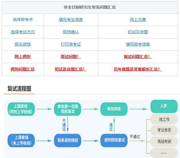 考研復(fù)試，綜合復(fù)試-面試導(dǎo)師高頻問題！