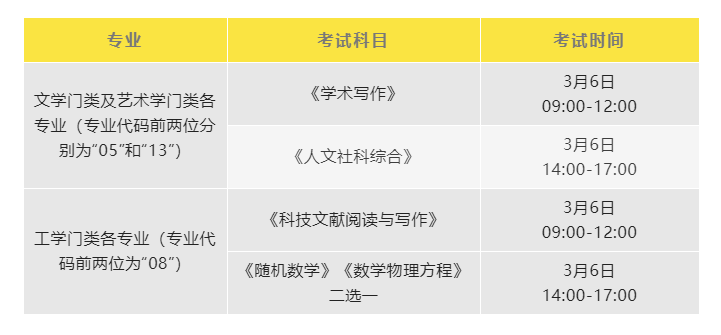 中國(guó)傳媒大學(xué)：2023年博士學(xué)位研究生招生考試初試考生須知